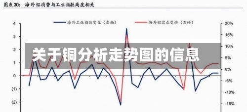 关于铜分析走势图的信息