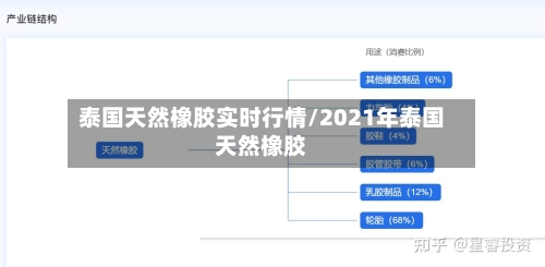 泰国天然橡胶实时行情/2021年泰国天然橡胶