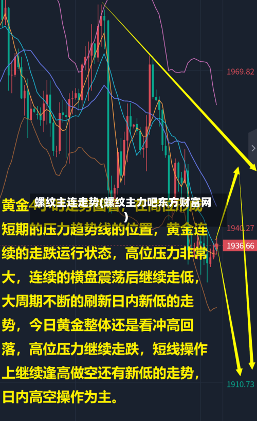 螺纹主连走势(螺纹主力吧东方财富网)-第2张图片