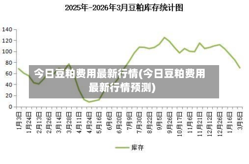 今日豆粕费用最新行情(今日豆粕费用最新行情预测)-第2张图片