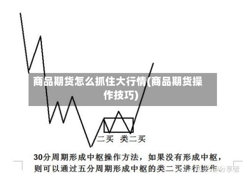 商品期货怎么抓住大行情(商品期货操作技巧)-第2张图片