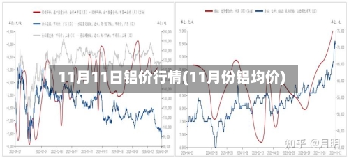 11月11日铝价行情(11月份铝均价)-第2张图片