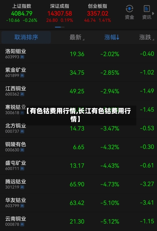 【有色钴费用行情,长江有色钴费用行情】-第2张图片