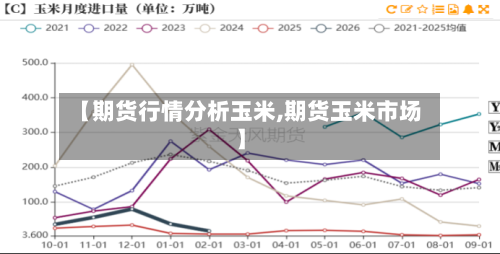 【期货行情分析玉米,期货玉米市场】-第2张图片
