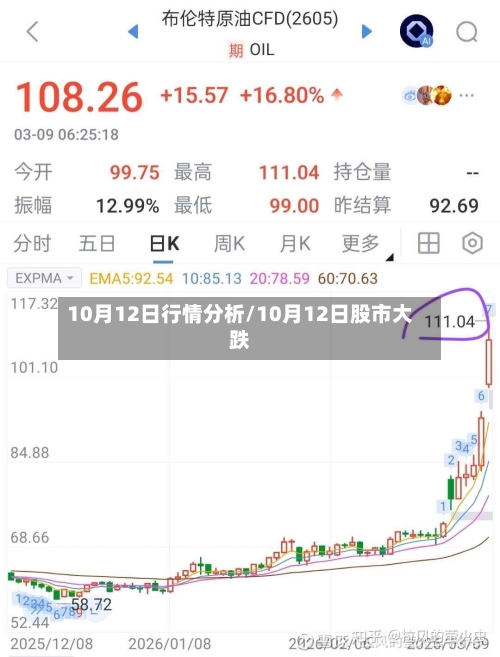 10月12日行情分析/10月12日股市大跌-第2张图片
