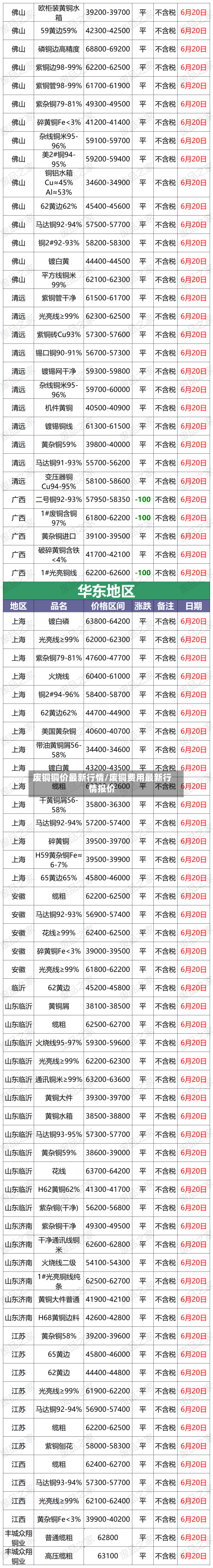 废铜铜价最新行情/废铜费用最新行情报价-第2张图片