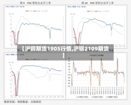 【沪铜期货1905行情,沪铜2109期货】