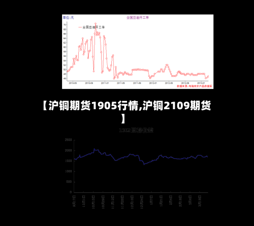 【沪铜期货1905行情,沪铜2109期货】-第2张图片