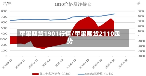 苹果期货1901行情/苹果期货2110走势-第3张图片