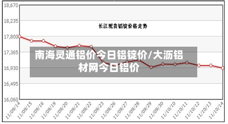 南海灵通铝价今日铝锭价/大沥铝材网今日铝价-第2张图片