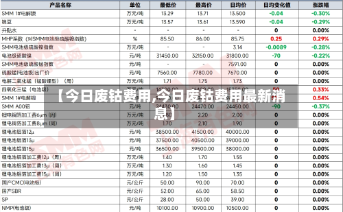 【今日废钴费用,今日废钴费用最新消息】