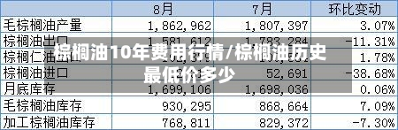 棕榈油10年费用行情/棕榈油历史最低价多少