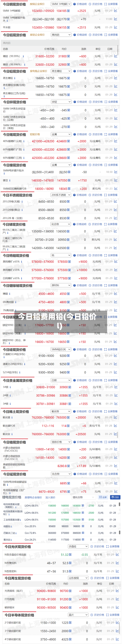 今日铅费用铅(今日铅价l)