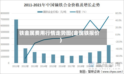 铁金属费用行情走势图(金属铁报价)