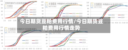 今日期货豆粕费用行情/今日期货豆粕费用行情走势