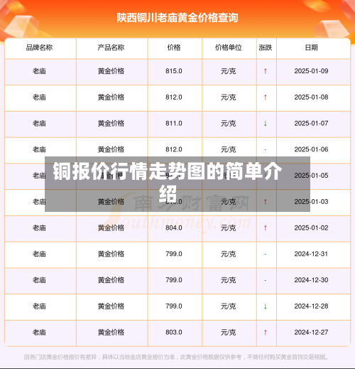 铜报价行情走势图的简单介绍-第2张图片