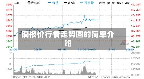 铜报价行情走势图的简单介绍