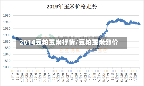 2014豆粕玉米行情/豆粕玉米涨价-第2张图片