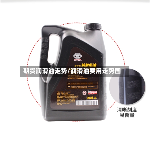 期货润滑油走势/润滑油费用走势图-第2张图片