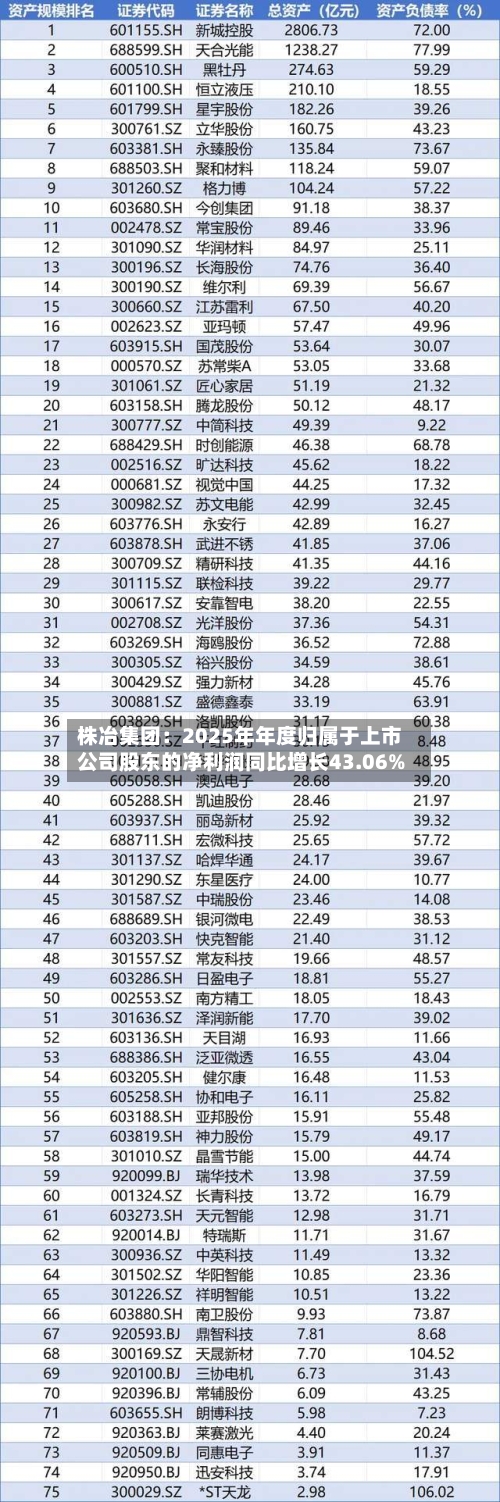 株冶集团：2025年年度归属于上市公司股东的净利润同比增长43.06%-第1张图片