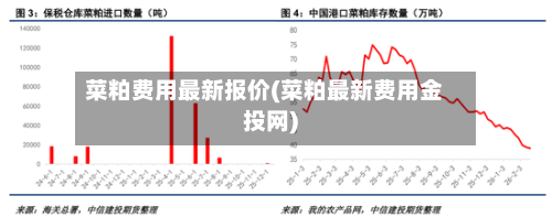 菜粕费用最新报价(菜粕最新费用金投网)