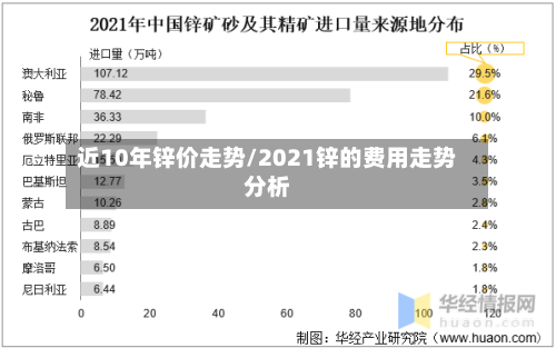 近10年锌价走势/2021锌的费用走势分析-第2张图片