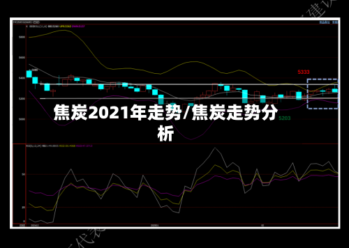 焦炭2021年走势/焦炭走势分析