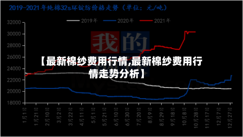 【最新棉纱费用行情,最新棉纱费用行情走势分析】-第2张图片