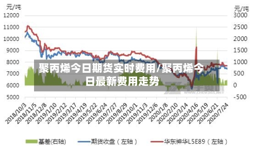 聚丙烯今日期货实时费用/聚丙烯今日最新费用走势-第2张图片
