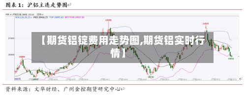 【期货铝锭费用走势图,期货铝实时行情】-第1张图片