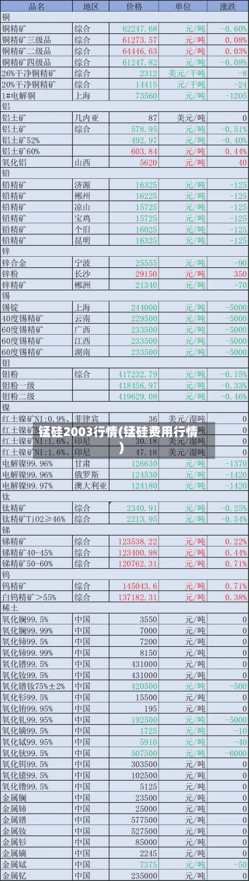 锰硅2003行情(锰硅费用行情)-第2张图片