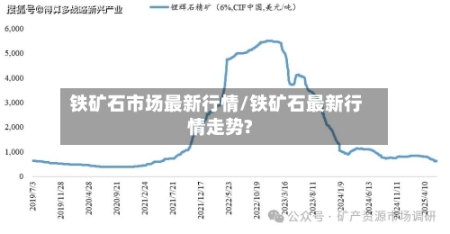 铁矿石市场最新行情/铁矿石最新行情走势?-第1张图片