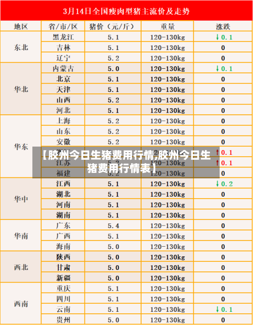 【胶州今日生猪费用行情,胶州今日生猪费用行情表】-第1张图片