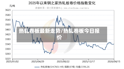 热轧卷板最新走势/热轧卷板今日报价-第2张图片