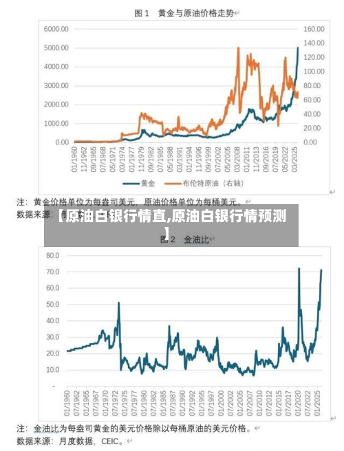 【原油白银行情直,原油白银行情预测】-第2张图片