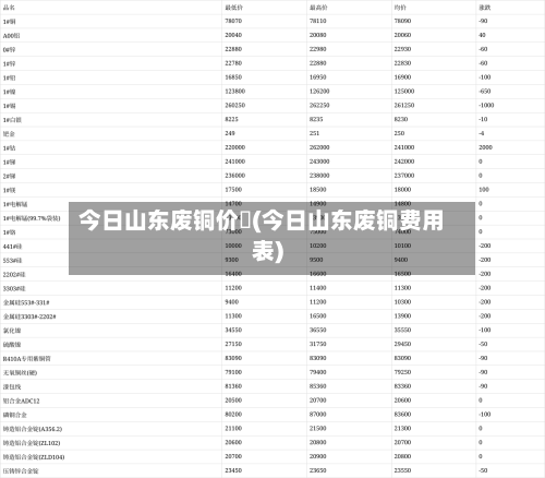 今日山东废铜价挌(今日山东废铜费用表)-第1张图片