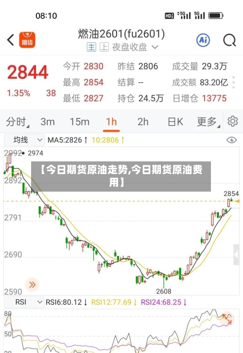 【今日期货原油走势,今日期货原油费用】-第1张图片
