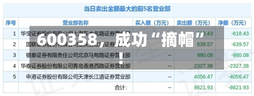 600358，成功“摘帽”！-第2张图片
