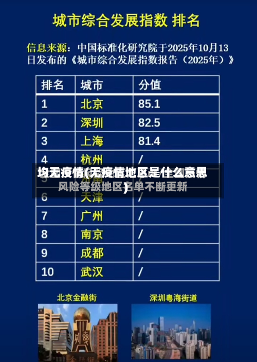 均无疫情(无疫情地区是什么意思)-第2张图片
