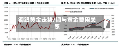 铜跟黄金走势/铜与黄金费用关系-第2张图片