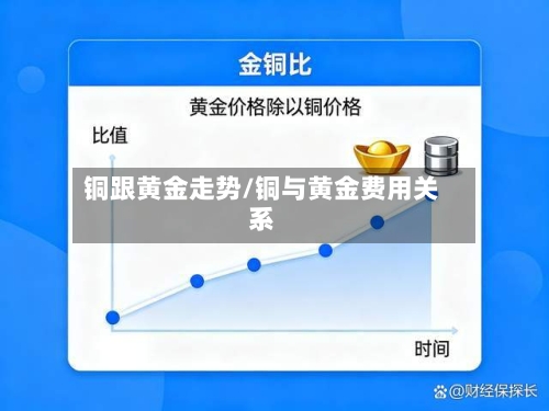铜跟黄金走势/铜与黄金费用关系-第1张图片