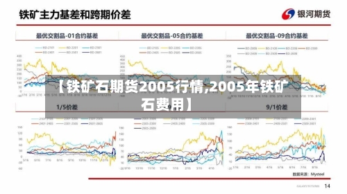 【铁矿石期货2005行情,2005年铁矿石费用】-第1张图片