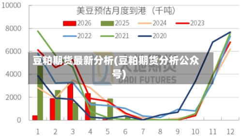 豆粕期货最新分析(豆粕期货分析公众号)-第1张图片