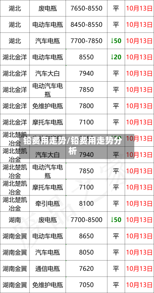 铅费用走势/铅费用走势分析-第1张图片