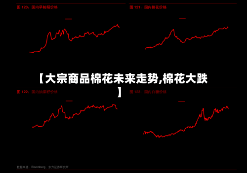 【大宗商品棉花未来走势,棉花大跌】-第2张图片