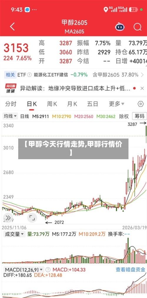 【甲醇今天行情走势,甲醇行情价】-第1张图片