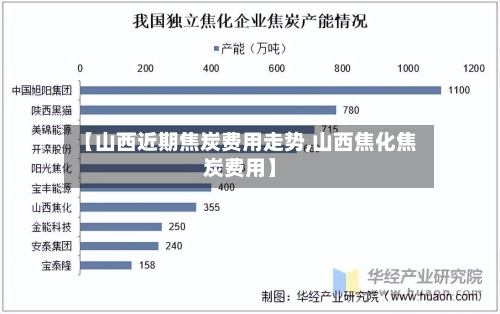 【山西近期焦炭费用走势,山西焦化焦炭费用】-第2张图片