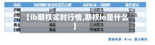 【ib期权实时行情,期权io是什么】-第1张图片