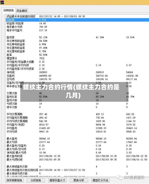 螺纹主力合约行情(螺纹主力合约是几月)-第1张图片