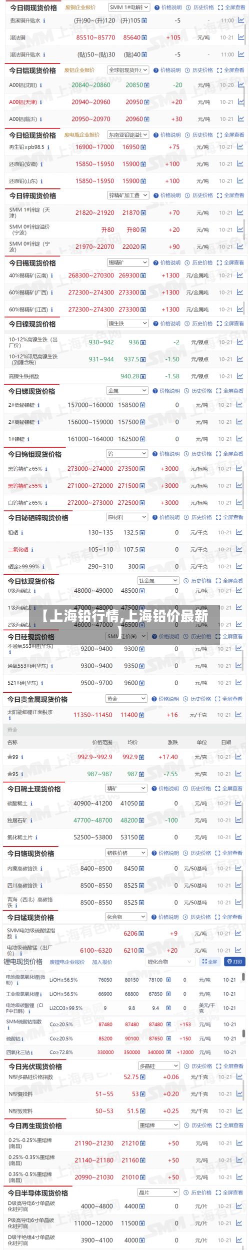 【上海铅行情,上海铅价最新】-第1张图片